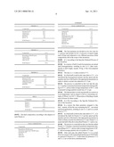 SUSPENSION CONCENTRATES IN OIL OF SULFONYLUREAS AND COMBINATIONS WITH FLUROXYPYR OR OTHER AGROCHEMICALS diagram and image