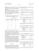 SUSPENSION CONCENTRATES IN OIL OF SULFONYLUREAS AND COMBINATIONS WITH FLUROXYPYR OR OTHER AGROCHEMICALS diagram and image