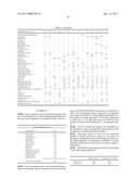 SUSPENSION CONCENTRATES IN OIL OF SULFONYLUREAS AND COMBINATIONS WITH FLUROXYPYR OR OTHER AGROCHEMICALS diagram and image