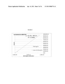 Protein Detection Via Nanoreporters diagram and image