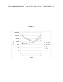 Protein Detection Via Nanoreporters diagram and image