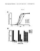 H+-Gated Ion Channel diagram and image