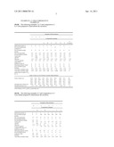 MILD, FOAMING LIQUID CLEANSERS COMPRISING LOW LEVELS OF FATTY ISETHIONATE PRODUCT AND LOW TOTAL FATTY ACID AND/OR FATTY ACID SOAP CONTENT diagram and image