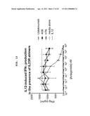 Polypeptides that Bind IL-23R diagram and image