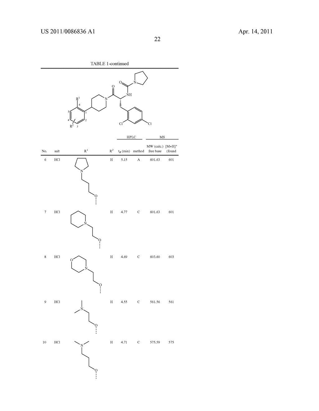 Substituted Phenylpiperidine Derivatives As Melanocortin-4 Receptor Modulators - diagram, schematic, and image 23