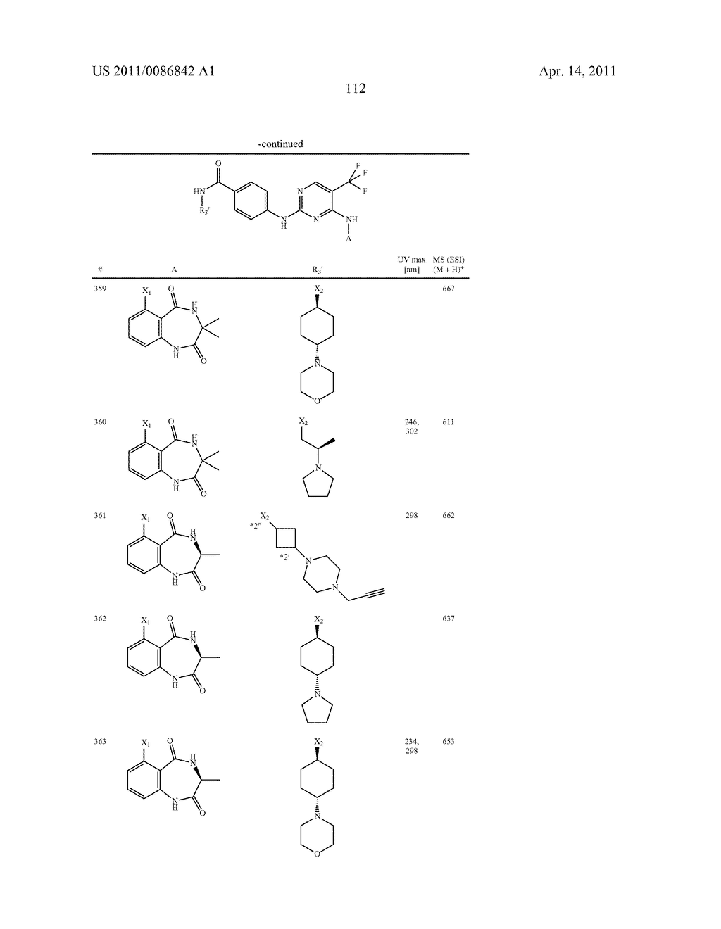 Pyrimidines as PLK inhibitors - diagram, schematic, and image 113