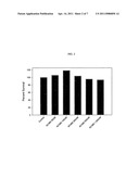 RADIOSENSITIZATION OF TUMORS WITH INDAZOLPYRROLOTRIAZINES FOR RADIOTHERAPY diagram and image