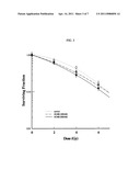 RADIOSENSITIZATION OF TUMORS WITH INDAZOLPYRROLOTRIAZINES FOR RADIOTHERAPY diagram and image