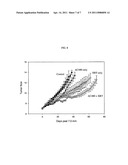 RADIOSENSITIZATION OF TUMORS WITH INDAZOLPYRROLOTRIAZINES FOR RADIOTHERAPY diagram and image