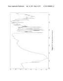 Crystalline and Stable Form of Andolast diagram and image