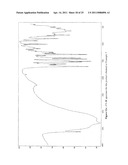 Crystalline and Stable Form of Andolast diagram and image