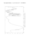 Crystalline and Stable Form of Andolast diagram and image