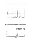 Crystalline and Stable Form of Andolast diagram and image