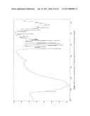 Crystalline and Stable Form of Andolast diagram and image