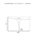 Method of manufacturing an eutectic crystalline sugar alcohol diagram and image