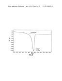 Method of manufacturing an eutectic crystalline sugar alcohol diagram and image