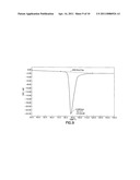 Method of manufacturing an eutectic crystalline sugar alcohol diagram and image