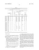 ADHESIVE COMPOSITION FOR USE IN BONDING OF POLARIZING PLATE diagram and image