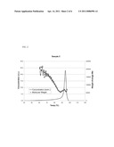 Ethylene-Alpha Olefin Copolymers and Polymerization Processes for Making the Same diagram and image