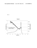 Ethylene-Alpha Olefin Copolymers and Polymerization Processes for Making the Same diagram and image