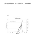 Ethylene-Alpha Olefin Copolymers and Polymerization Processes for Making the Same diagram and image