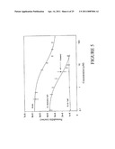 ENHANCED ORAL TRANSCOMPARTMENTAL DELIVERY OF THERAPEUTIC OR DIAGNOSTIC AGENTS diagram and image