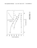 ENHANCED ORAL TRANSCOMPARTMENTAL DELIVERY OF THERAPEUTIC OR DIAGNOSTIC AGENTS diagram and image