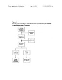 METHODS FOR PURIFICATION OF ALPHA-1-ANTITRYPSIN ANDAPOLIPOPROTEIN A-1 diagram and image