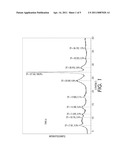 PROCESS FOR MAKING ORGANIC PHOTOSENSITIVE PIGMENT diagram and image