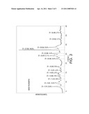 PROCESS FOR MAKING ORGANIC PHOTOSENSITIVE PIGMENT diagram and image