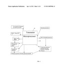 Method of Estimating Ocular Perfusion Pressure diagram and image