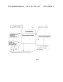 Method of Estimating Ocular Perfusion Pressure diagram and image