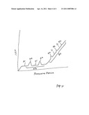 Method of Estimating Ocular Perfusion Pressure diagram and image