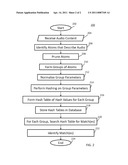 Systems, Methods, and Media for Identifying Matching Audio diagram and image