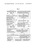 Promotional correlation with selective vehicle modes diagram and image