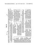 Promotional correlation with selective vehicle modes diagram and image