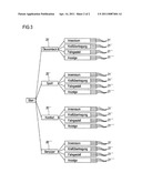 Method for Operating A Control Device of A Motor Vehicle and Control Device of A Motor Vehicle for Carrying Out The Method diagram and image