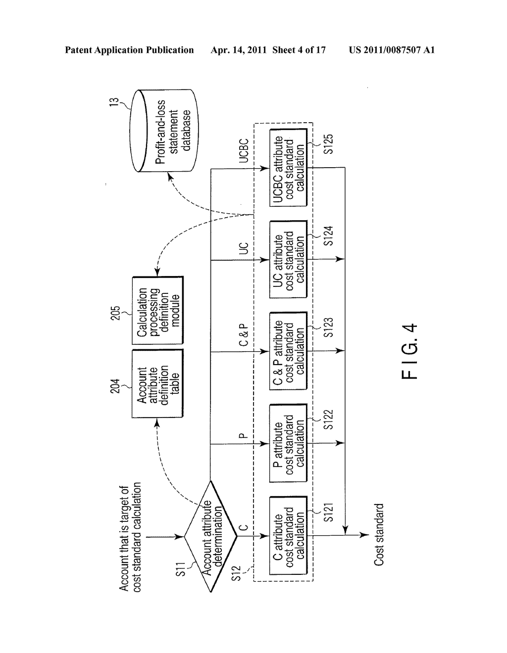 Cost Standard Determining System for Calculating Commitment Fee - diagram, schematic, and image 05