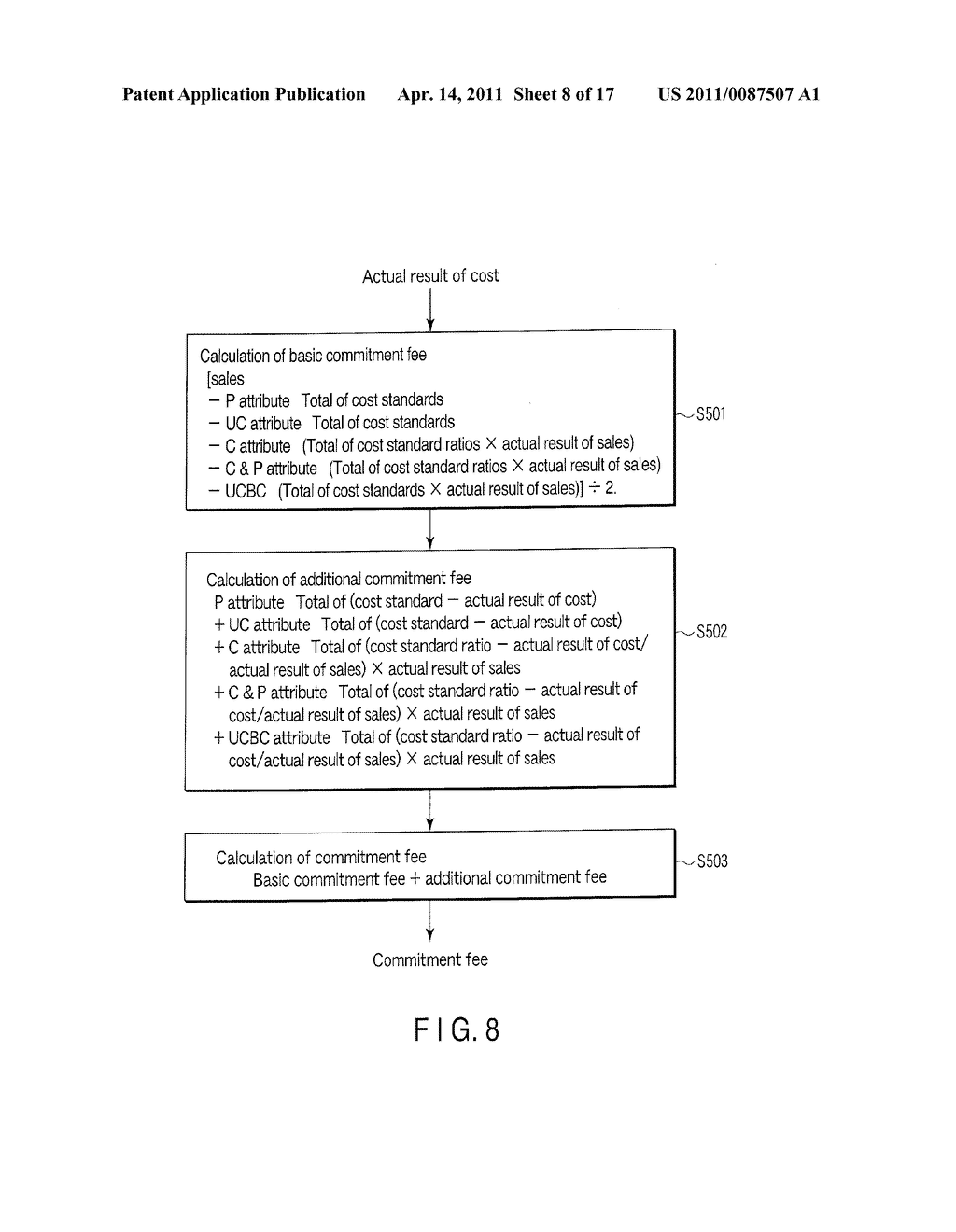 Cost Standard Determining System for Calculating Commitment Fee - diagram, schematic, and image 09