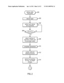 SYSTEM AND METHOD FOR OFFERING AND MANAGING ONLINE PURCHASING CARD TRANSACTIONS diagram and image