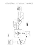 Personalization Data Creation or Modification Systems and Methods diagram and image