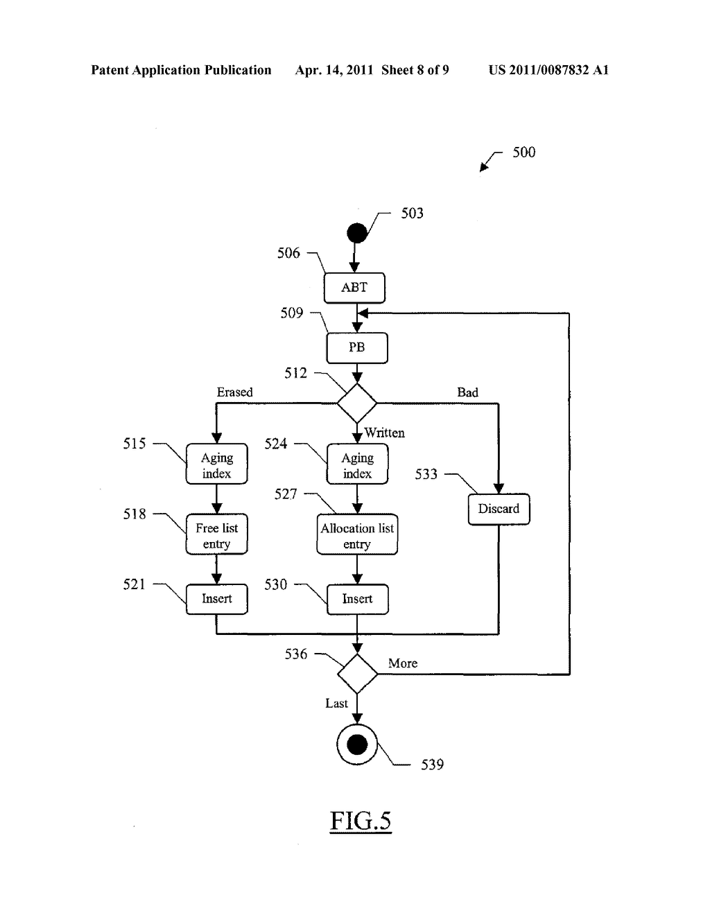 WEAR LEVELING IN STORAGE DEVICES BASED ON FLASH MEMORIES AND RELATED CIRCUIT, SYSTEM, AND METHOD - diagram, schematic, and image 09