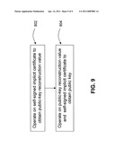 SELF-SIGNED IMPLICIT CERTIFICATES diagram and image