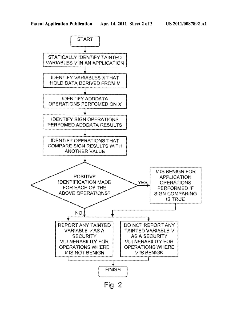 Eliminating False Reports of Security Vulnerabilities when Testing Computer Software - diagram, schematic, and image 03