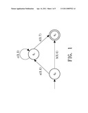 TEST METHOD AND TOOL FOR MASTER-SLAVE SYSTEMS ON MULTICORE PROCESSORS diagram and image