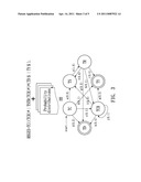 TEST METHOD AND TOOL FOR MASTER-SLAVE SYSTEMS ON MULTICORE PROCESSORS diagram and image