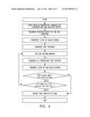 TEST METHOD AND TOOL FOR MASTER-SLAVE SYSTEMS ON MULTICORE PROCESSORS diagram and image