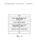 TEST METHOD AND TOOL FOR MASTER-SLAVE SYSTEMS ON MULTICORE PROCESSORS diagram and image