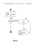 CONVERTING AN ACTIVITY DIAGRAM INTO CODE diagram and image