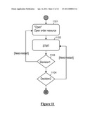 CONVERTING AN ACTIVITY DIAGRAM INTO CODE diagram and image